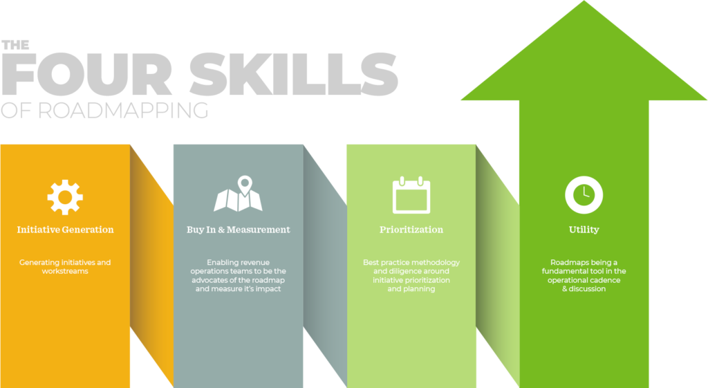 4 skills of roadmapping